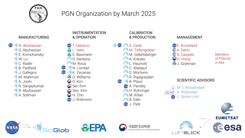 PGN Organizational Chart